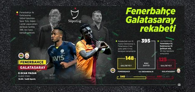  Fenerbahçe-Galatasaray rekabetinde 396. randevu 